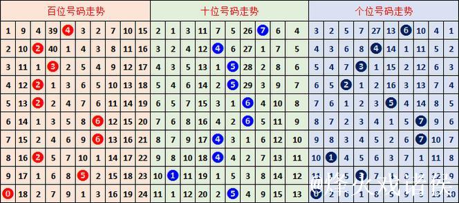 015期胡亚楠福彩3D预测奖号:奇偶比分析 015期胡亚楠福彩3D预测奖号:奇偶比分析