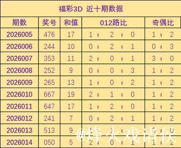 015期胡亚楠福彩3D预测奖号:奇偶比分析 015期胡亚楠福彩3D预测奖号:奇偶比分析