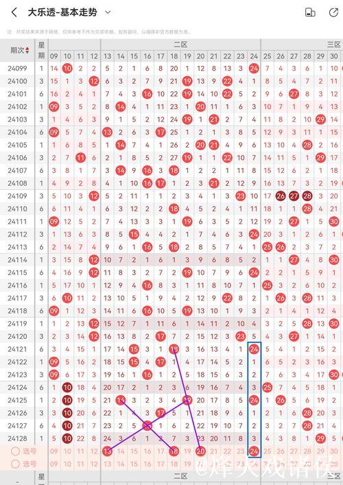 006期冯娜大乐透预测奖号:重号数据分析 006期冯娜大乐透预测奖号:重号数据分析