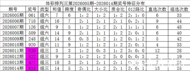 015期刘明排列三预测奖号:独胆参考 015期刘明排列三预测奖号:独胆参考