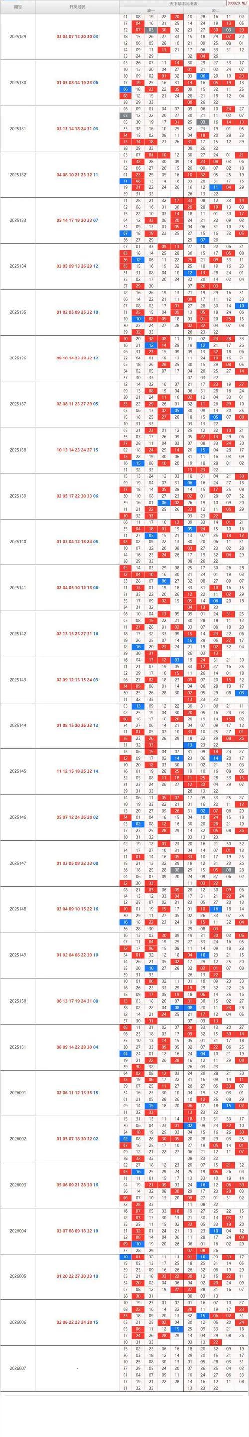 彩票双色球名家第26007期推荐汇总