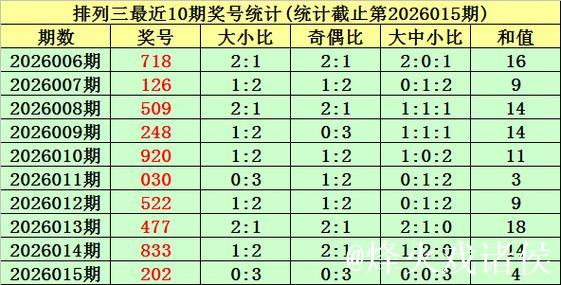016期唐羽排列三预测奖号:大小、奇偶分析 016期唐羽排列三预测奖号:大小、奇偶分析