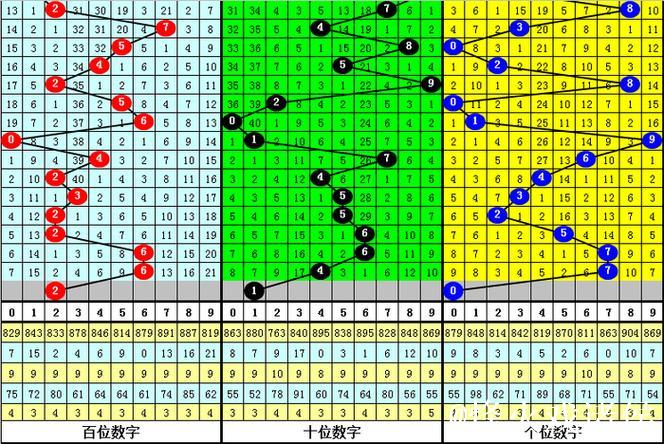 013期大鹏福彩3D预测奖号:012路分析 013期大鹏福彩3D预测奖号:012路分析