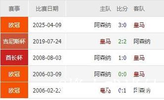 欧冠阿森纳一法宝或失灵 数据:拜仁延续压制记录 欧冠阿森纳一法宝或失灵 数据:拜仁延续压制记录