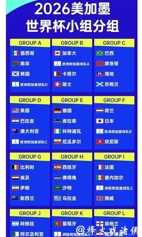 2026世界杯数据全面解析 2026世界杯数据全面解析