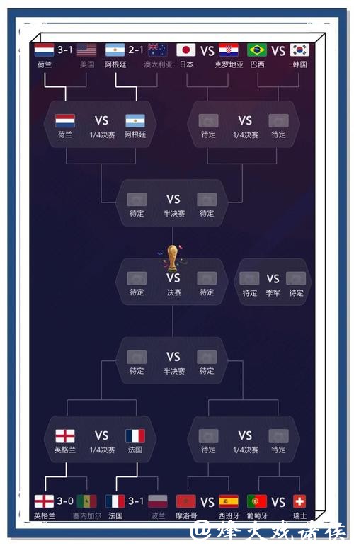 全面解析世界杯实时比分信息与赛果预测 全面解析世界杯实时比分信息与赛果预测