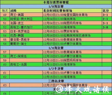 2026世界杯比赛结果深入分析与解读