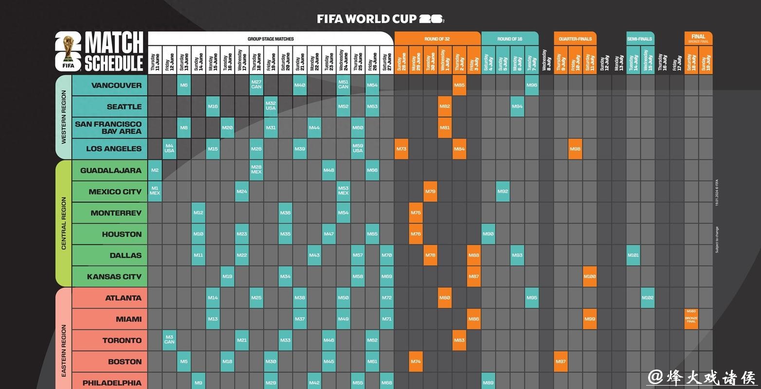 2026世界杯下注推荐分析指南