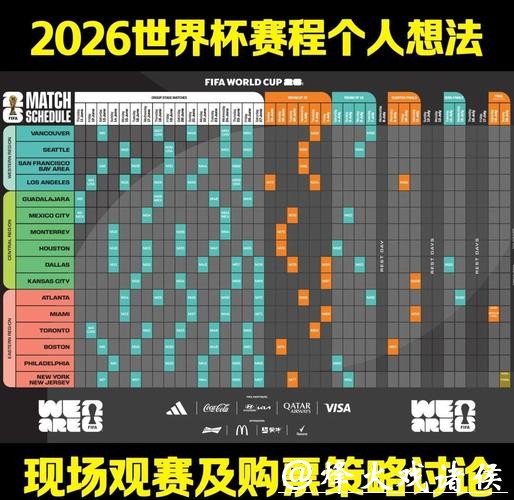 2026世界杯最新赛程与热点分析