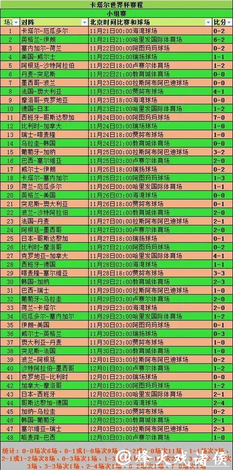 全面解析世界杯球队表现统计
